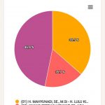 Update Penghitungan Sementara, ASKB Memimpin dengan 46,8 Persen