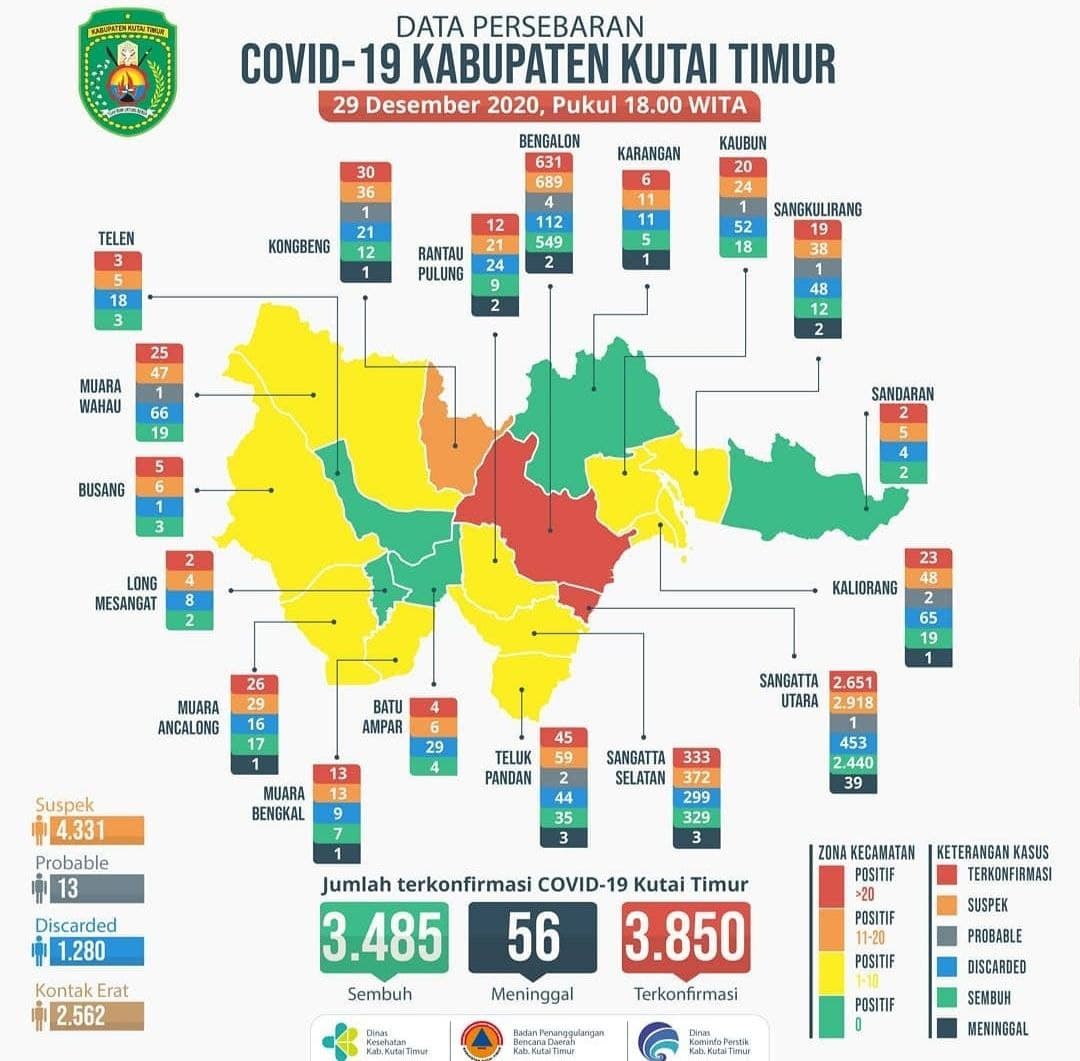 Jelang Tahun Baru, Kasus COVID-19 Terus Melonjak di Kutim