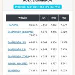Andi Harun-Rusmadi dan Zairin-Sarwono Kuasai Empat Kecamatan, Barkati Dua Kecamatan