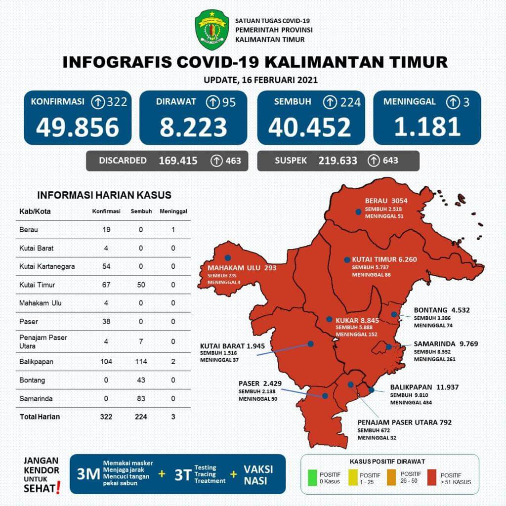 Dampak PPKM Mikro Belum Terlihat, Ini Penyebabnya