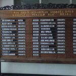 Kemarin Paripurna, Hari Ini Ruangan Anggota DPRD PPU Kosong Melompong
