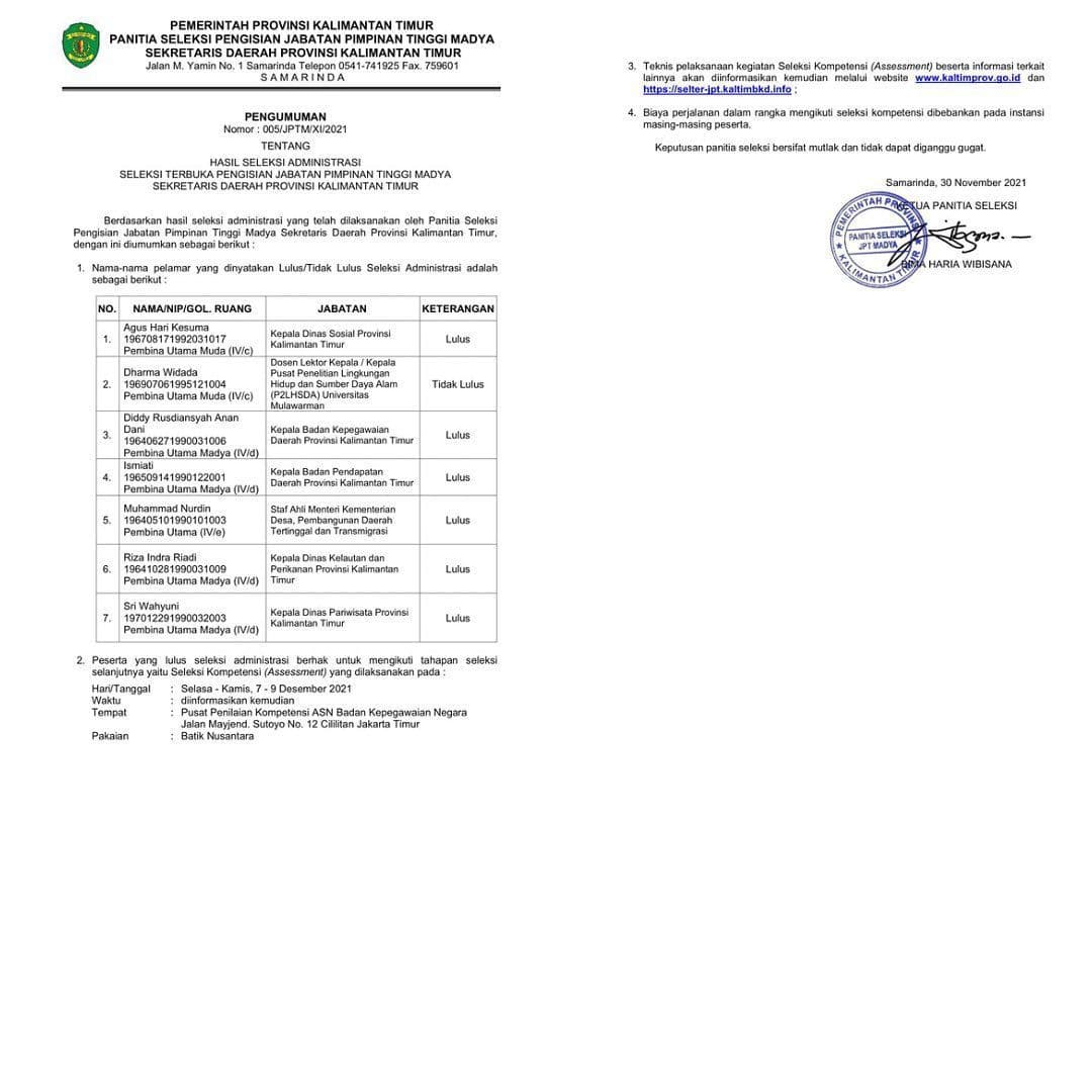 Ini Enam Pelamar Sekdaprov Kaltim yang Lolos Seleksi Administrasi