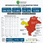 Kasus Kematian Akibat COVID-19 Meningkat, Dominan Lansia dan Belum Vaksin