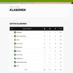 Samarinda Mendominasi, Tuan Rumah Berau Menyodok 3 Besar