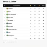 Samarinda Kokoh di Puncak, Tuan Rumah Menyodok Posisi ke-2 Perolehan Medali