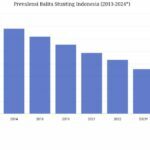Dinkes Samarinda Target Tekan Angka Stunting hingga 11 Persen
