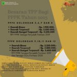 Pemkab Berau Tetapkan Perubahan TPP Untuk PPPK