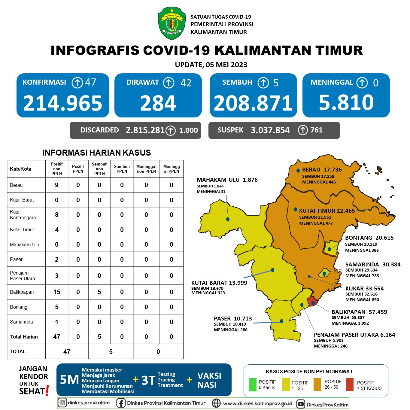 Penularan COVID-19 Meningkat, Jaya Mualimin : Nasional Naik, Imbasnya Seluruh Provinsi