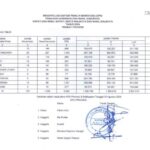 Pemilih Sementara Pilkada Kaltim 2024 Sebesar 2.821.413 Orang
