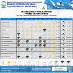 BMKG Peringatkan Hujan Lebat dan Potensi Banjir di Kalimantan Timur Selama Februari