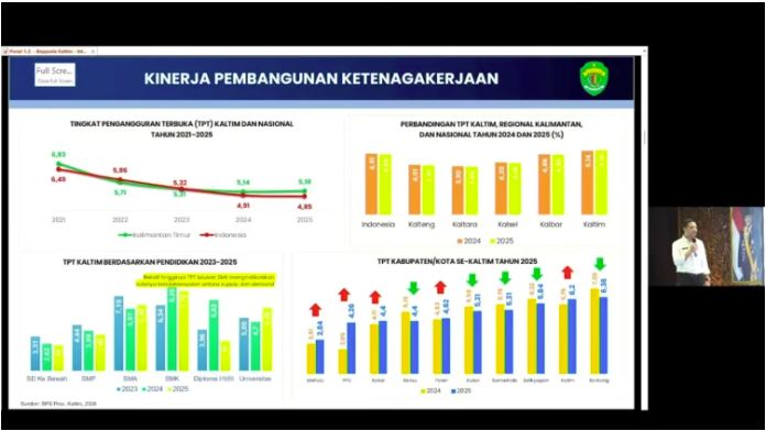 Bappeda: Angka Pengangguran Kaltim Masih di Atas Nasional