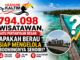 794.098 Wisatawan pada 2025: Siapkah Berau Mengelola Booming-nya Sendiri?