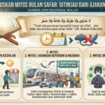 Menyoal Mitos di Bulan Safar, Benarkah Membawa Petaka?