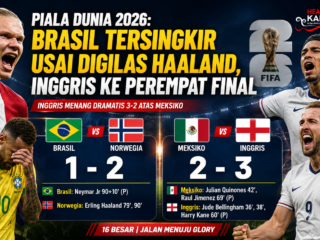 Piala Dunia 2026: Brasil Tersingkir usai Digilas Haaland, Inggris ke Perempat Final Usai Menang Dramatis 3-2 atas Meksiko