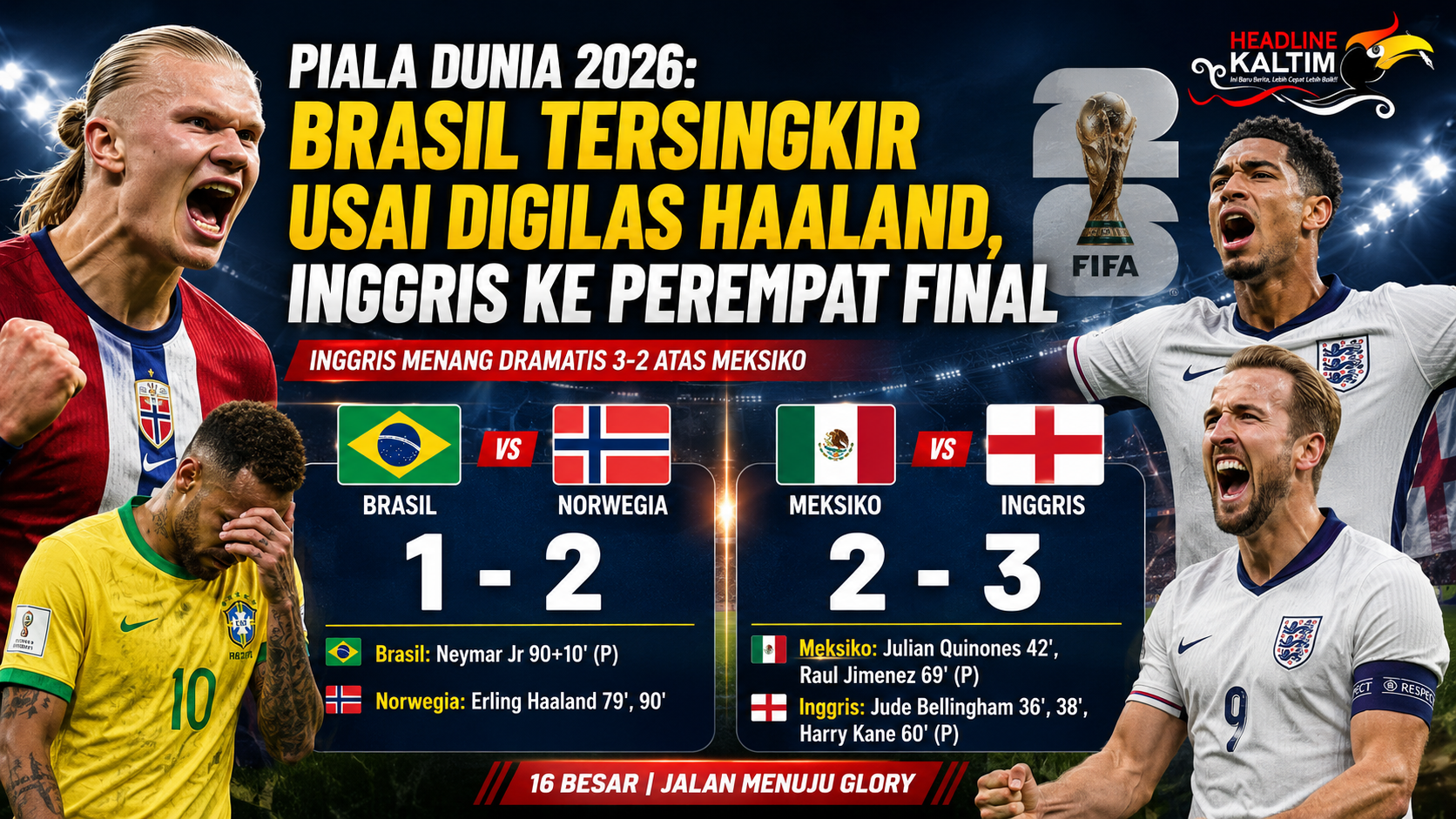 Piala Dunia 2026 Brasil Tersingkir usai Digilas Haaland, Inggris ke Perempat Final Usai Menang Dramatis 3-2 atas Meksiko